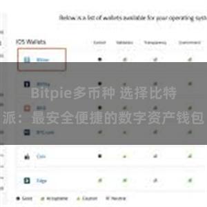 Bitpie多币种 选择比特派：最安全便捷的数字资产钱包