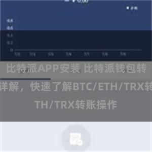 比特派APP安装 比特派钱包转账教程详解，快速了解BTC/ETH/TRX转账操作