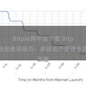 Bitpie跨平台下载 Bitpie钱包使用技巧：多链资产管理全攻略