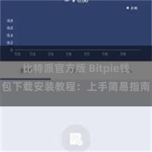 比特派官方版 Bitpie钱包下载安装教程：上手简易指南