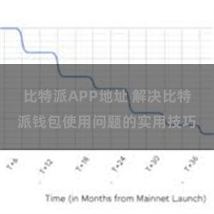 比特派APP地址 解决比特派钱包使用问题的实用技巧