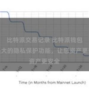 比特派交易记录 比特派钱包：强大的隐私保护功能，让您资产更安全