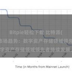 Bitpie轻松下载 比特派(Bitpie)钱包市场趋势：数字资产存储领域领先者持续发展。