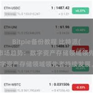 Bitpie备份教程 比特派(Bitpie)钱包市场趋势：数字资产存储领域领先者持续发展。