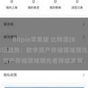 Bitpie苹果版 比特派(Bitpie)钱包市场趋势：数字资产存储领域领先者持续发展。