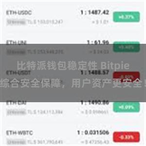 比特派钱包稳定性 Bitpie综合安全保障，用户资产更安全！
