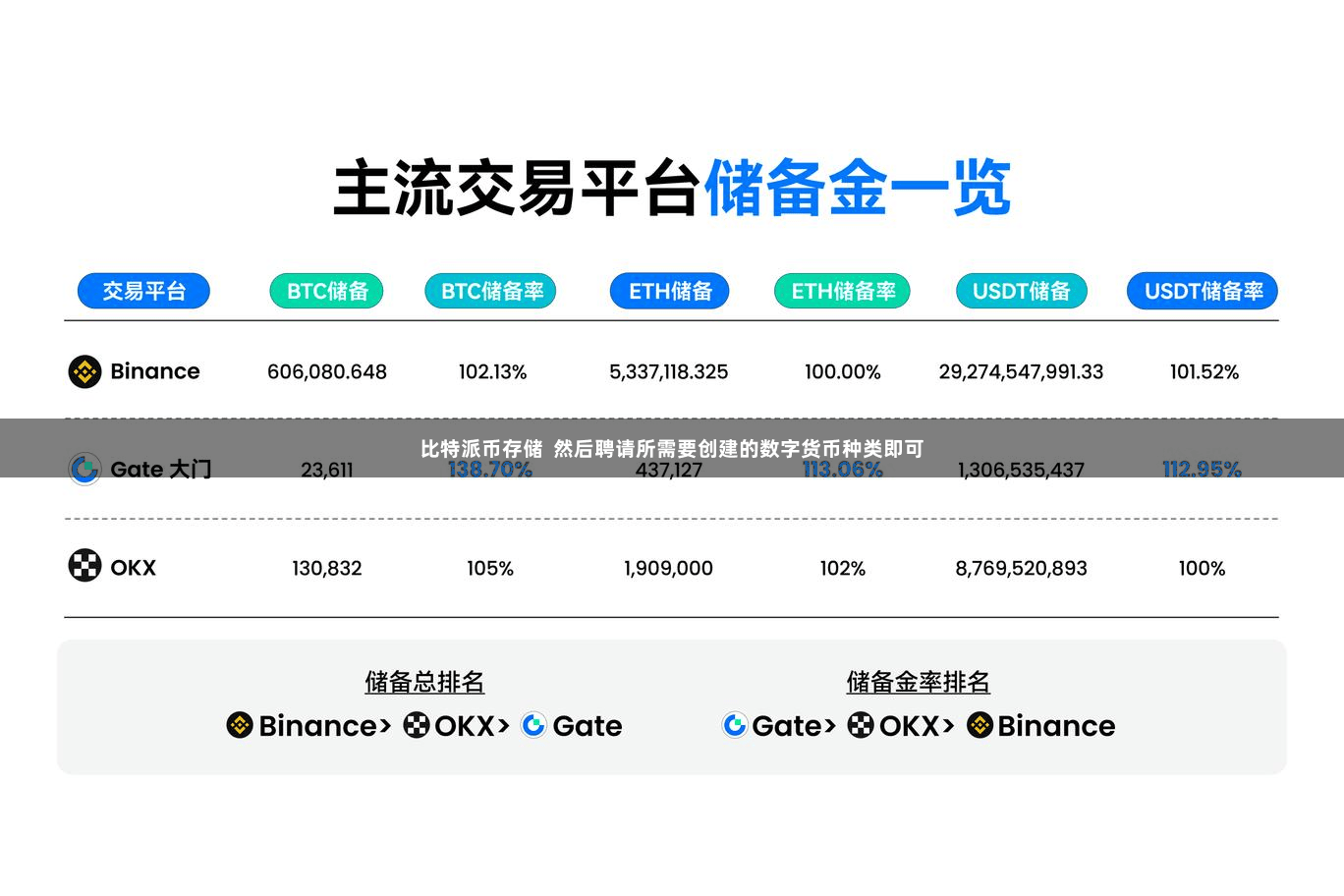 比特派币存储  然后聘请所需要创建的数字货币种类即可